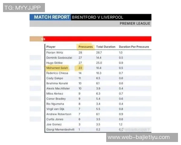 利物浦在2024年10月后首次未能登顶英超榜首的比赛周总结