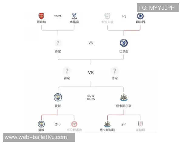 英超球队本赛季积分对比分析水晶宫表现突出阿森纳和利物浦略有下滑